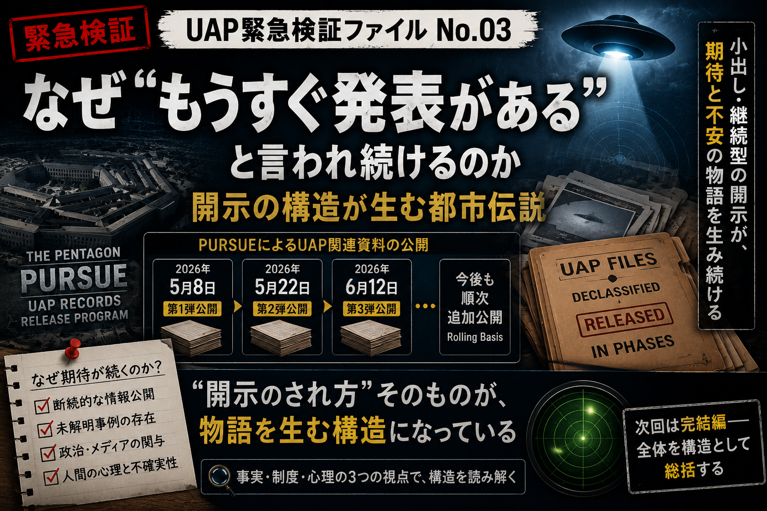 UAP緊急検証ファイル No.03：なぜ“もうすぐ発表がある”と言われ続けるのか――PURSUE型開示が生む都市伝説の構造